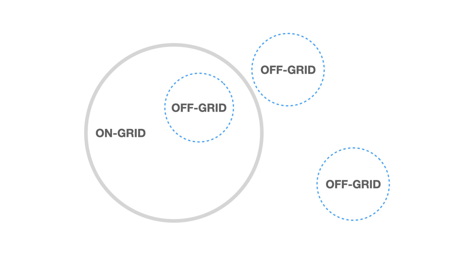 A closer look at Radical-Off-Grid-Design-Way-Off